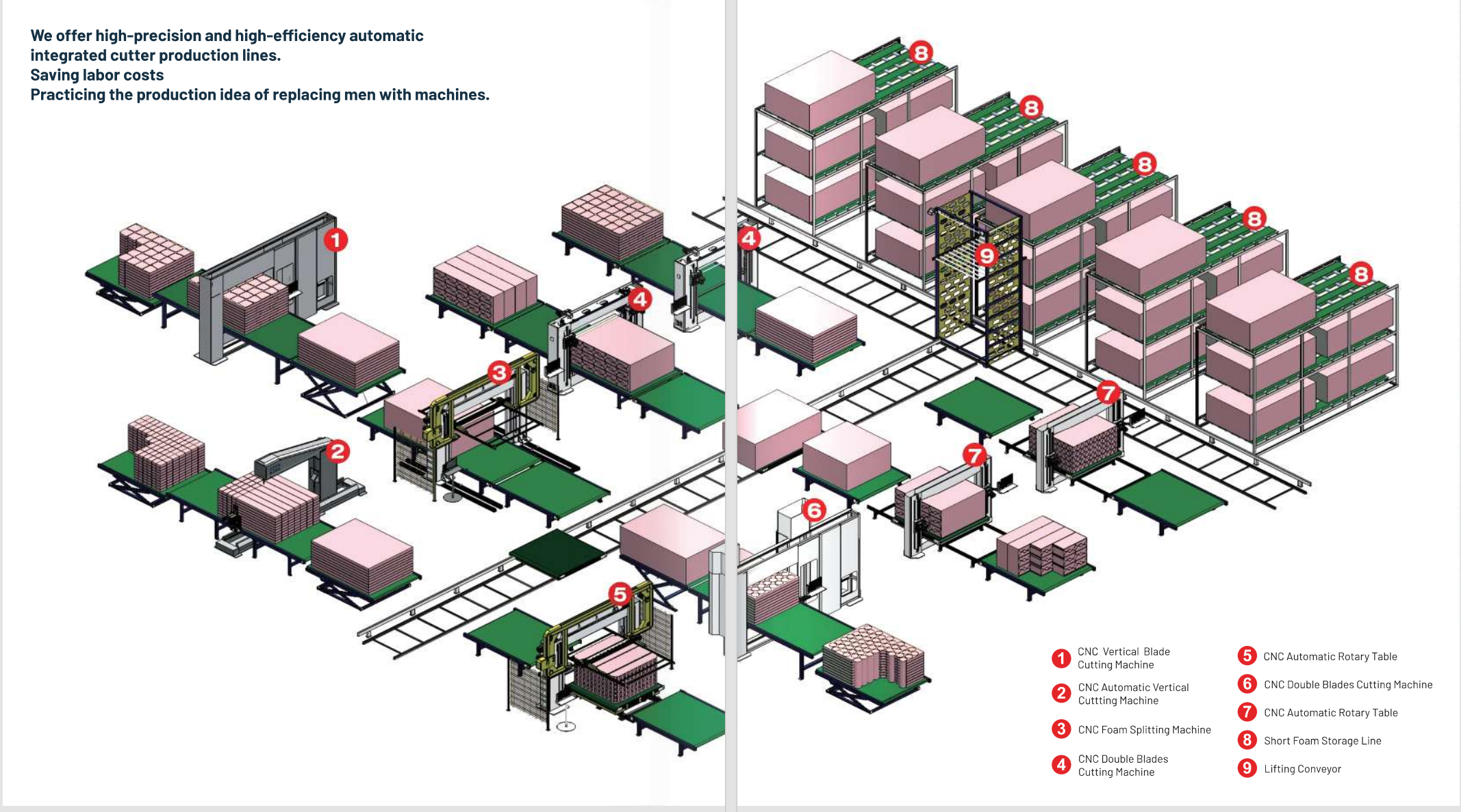 Intelligent mattress&foam factory